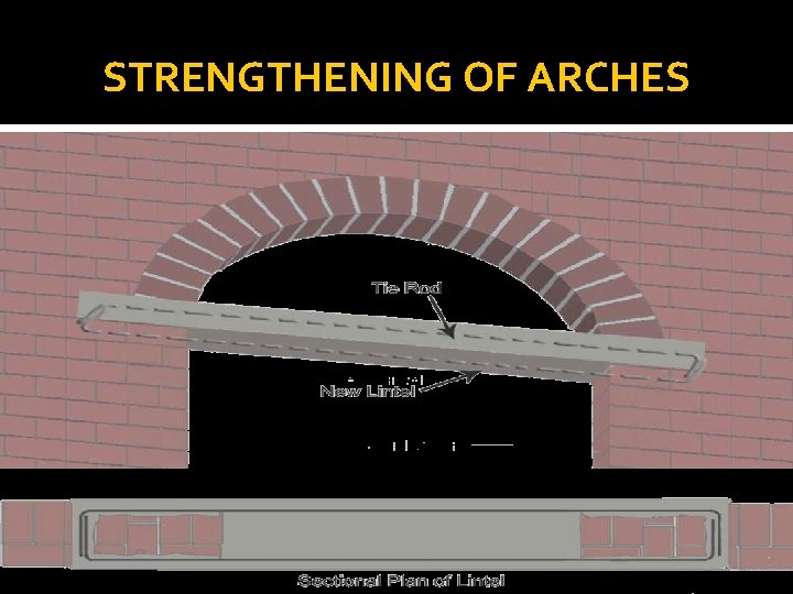STRENGTHENING OF ARCHES 