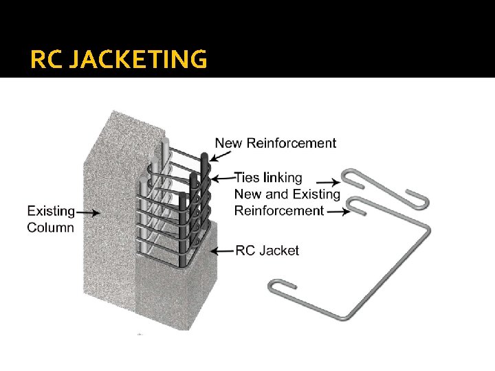 RC JACKETING 