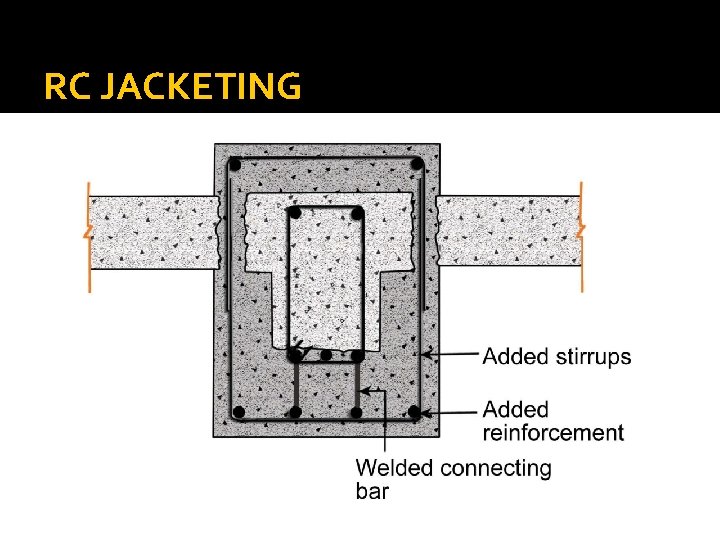 RC JACKETING 