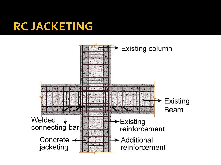 RC JACKETING 