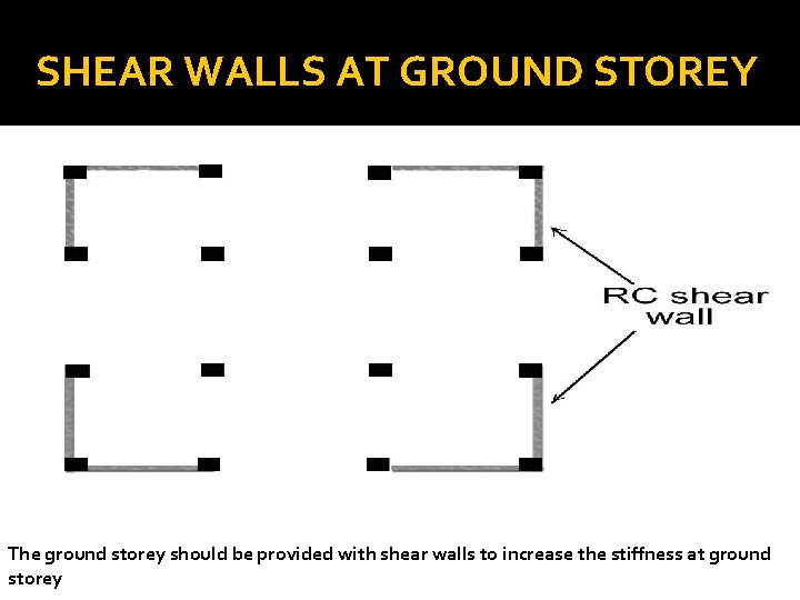 SHEAR WALLS AT GROUND STOREY The ground storey should be provided with shear walls