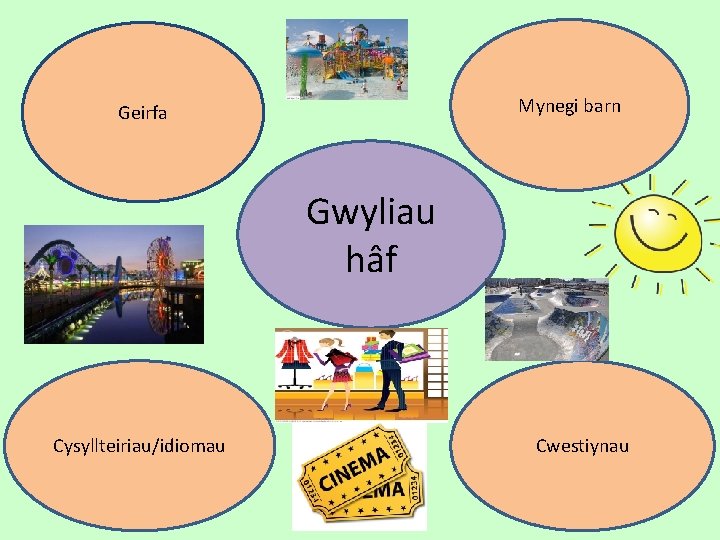 Mynegi barn Geirfa Gwyliau hâf Cysyllteiriau/idiomau Cwestiynau 