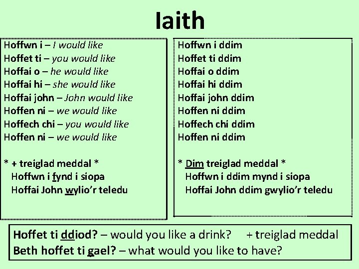 Iaith Hoffwn i – I would like Hoffet ti – you would like Hoffai