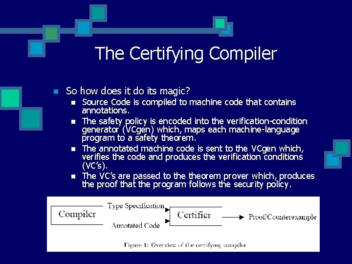 The Certifying Compiler n So how does it do its magic? n n Source