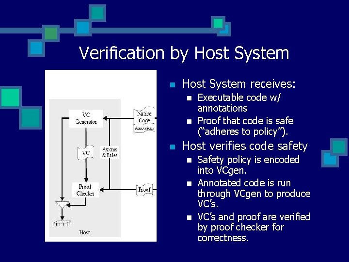 Verification by Host System n Host System receives: n n n Executable code w/