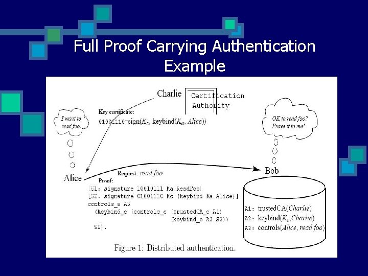 Full Proof Carrying Authentication Example 