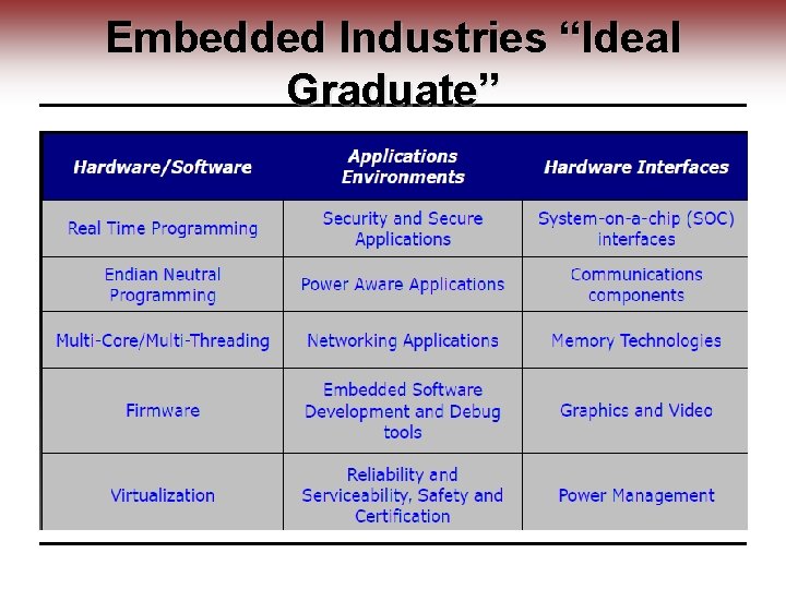 Embedded Industries “Ideal Graduate” 