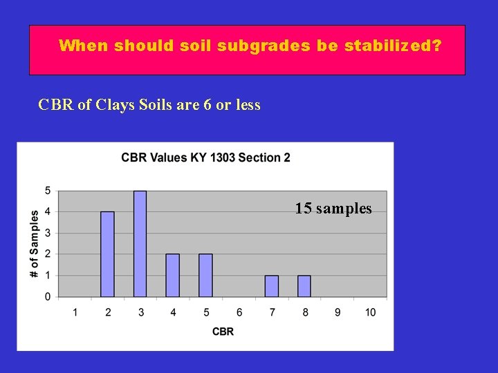 When should soil subgrades be stabilized? CBR of Clays Soils are 6 or less
