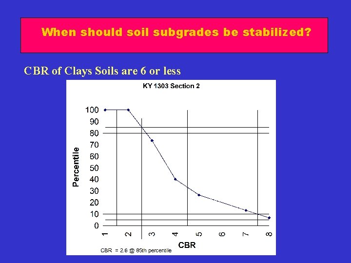 When should soil subgrades be stabilized? CBR of Clays Soils are 6 or less