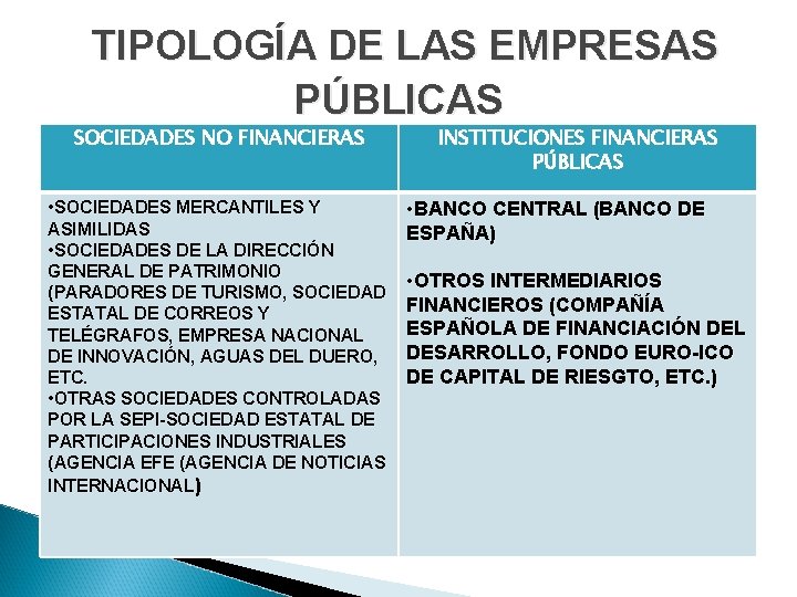 TIPOLOGÍA DE LAS EMPRESAS PÚBLICAS SOCIEDADES NO FINANCIERAS • SOCIEDADES MERCANTILES Y ASIMILIDAS •