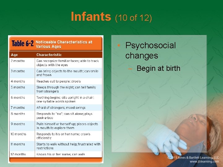 Infants (10 of 12) • Psychosocial changes – Begin at birth 