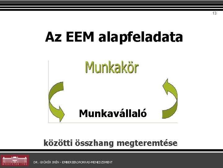 13 Az EEM alapfeladata Munkavállaló közötti összhang megteremtése DR. GYÖKÉR IRÉN - EMBERIEROFORRAS-MENEDZSMENT 