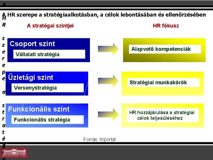 A A HR szerepe a stratégiaalkotásban, a célok lebontásában és ellenőrzésében H R A A A HR szerepe a stratégiaalkotásban, a célok lebontásában és ellenőrzésében H R A