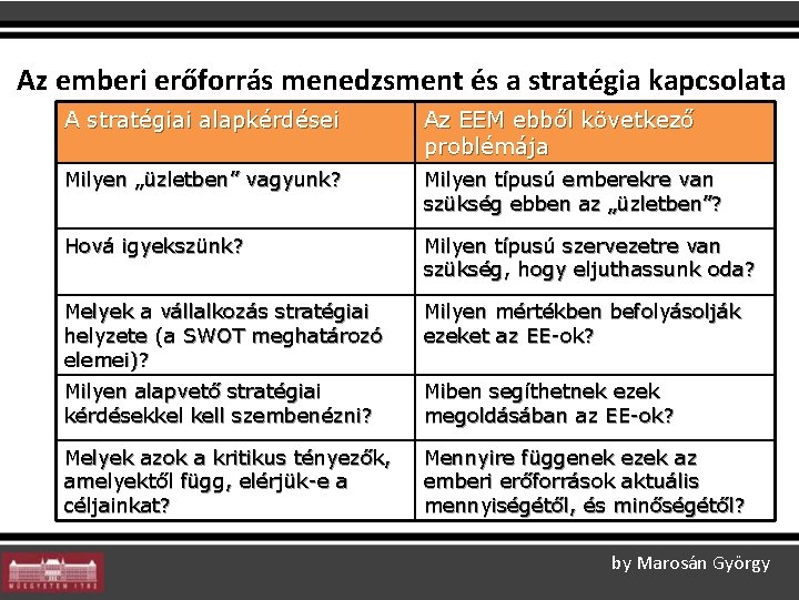 Az emberi erőforrás menedzsment és a stratégia kapcsolata A stratégiai alapkérdései Az EEM ebből