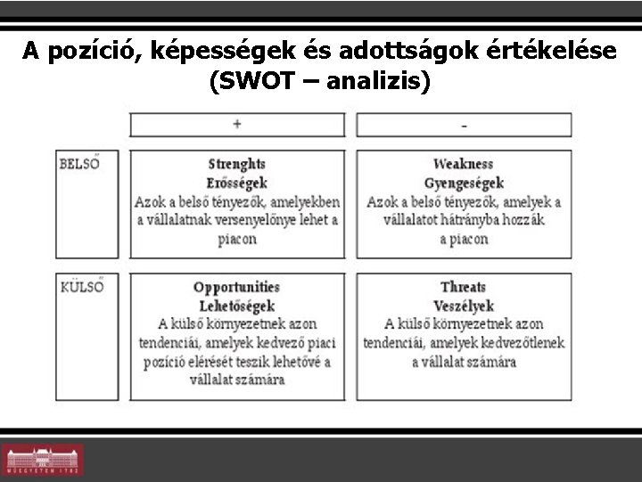 A pozíció, képességek és adottságok értékelése (SWOT – analizis) A pozíció, képességek és adottságok értékelése (SWOT – analizis)