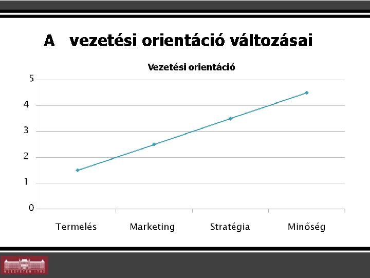 A vezetési orientáció változásai A vezetési orientáció változásai