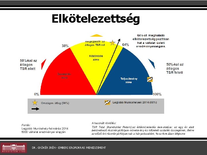 Elkötelezettség - teljesítmény Forrás: Legjobb Munkahely-felmérés 2014 5000 vállalat eredményei alapján A használt rövidítés: