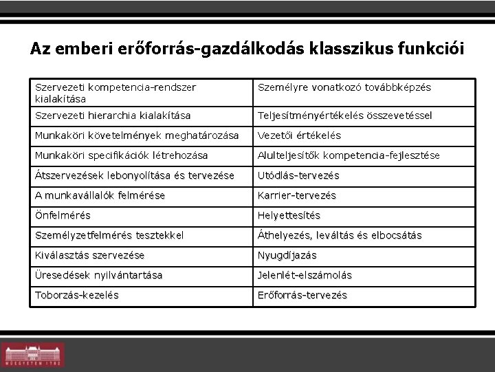 Az emberi erőforrás-gazdálkodás klasszikus funkciói Szervezeti kompetencia-rendszer kialakítása Személyre vonatkozó továbbképzés Szervezeti hierarchia kialakítása