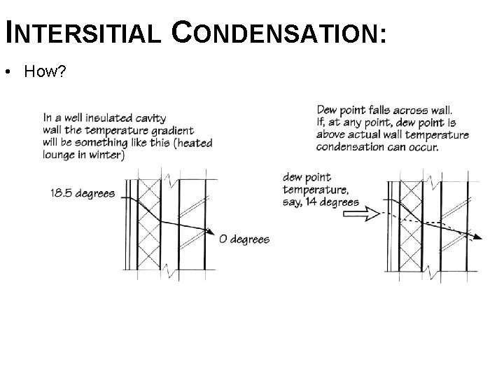 INTERSITIAL CONDENSATION: • How? 