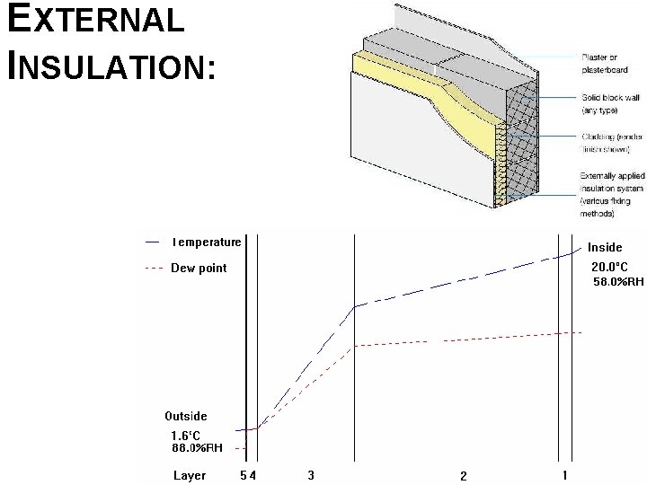 EXTERNAL INSULATION: 