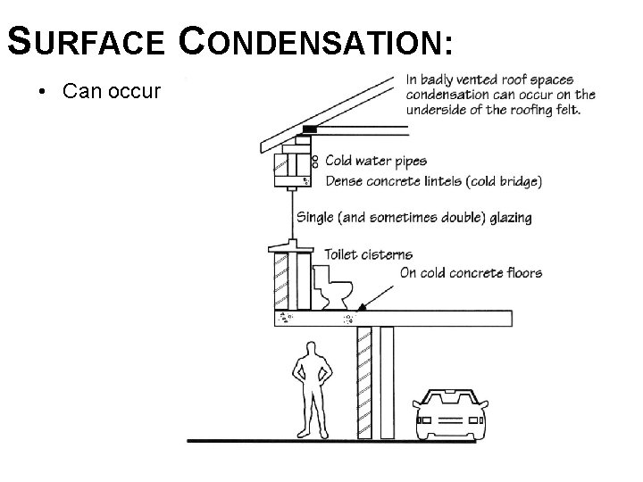 SURFACE CONDENSATION: • Can occur 