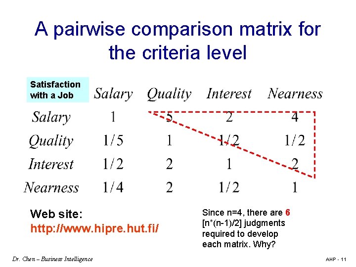 A pairwise comparison matrix for the criteria level Satisfaction with a Job Web site: