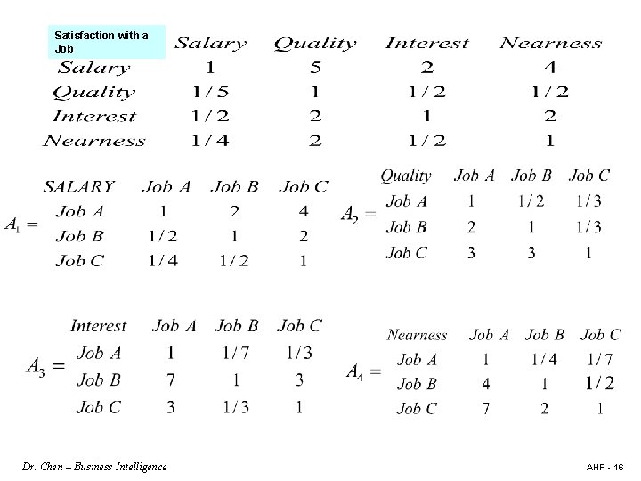 Satisfaction with a Job Dr. Chen – Business Intelligence AHP - 16 