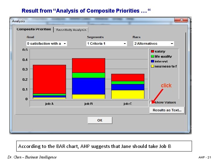Result from “Analysis of Composite Priorities … “ click According to the BAR chart,