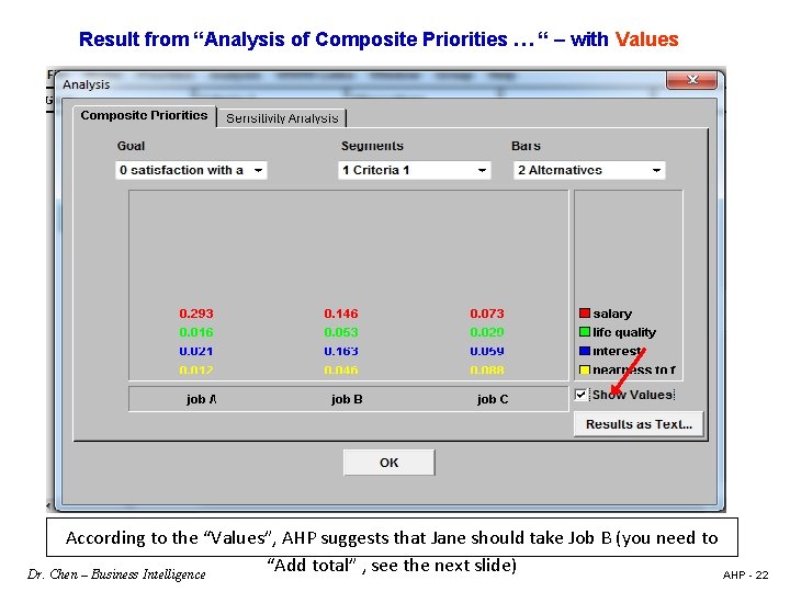 Result from “Analysis of Composite Priorities … “ – with Values According to the