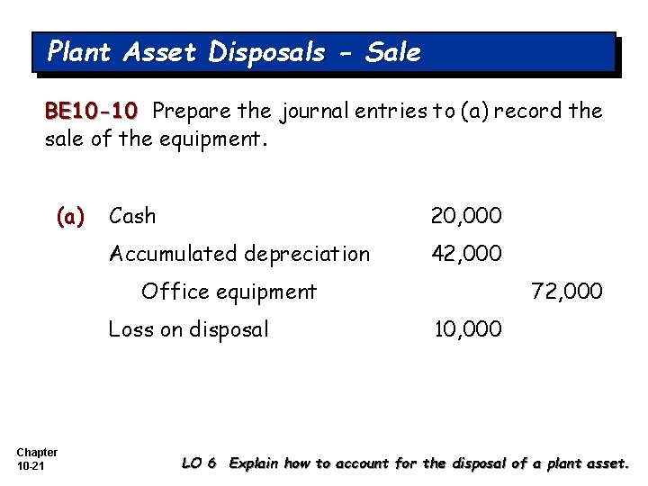 Plant Asset Disposals - Sale BE 10 -10 Prepare the journal entries to (a)