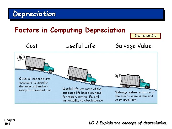 Depreciation Factors in Computing Depreciation Cost Chapter 10 -6 Useful Life Illustration 10 -6