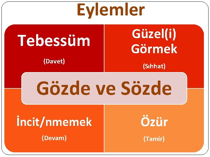 Eylemler Tebessüm (Davet) Güzel(i) Görmek (Sıhhat) Gözde ve Sözde İncit/nmemek Özür (Devam) (Tamir) 