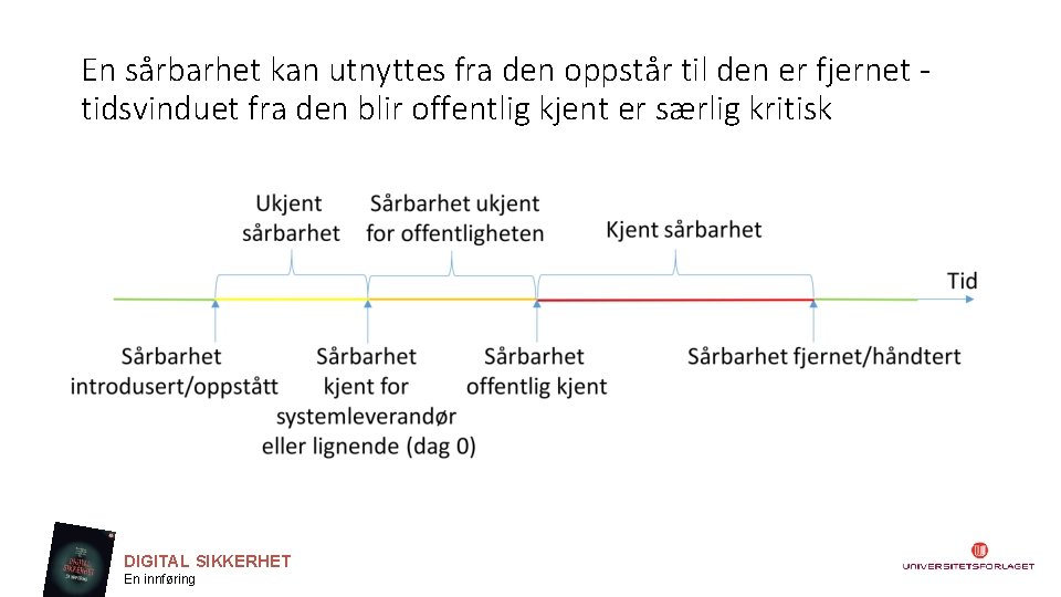 En sårbarhet kan utnyttes fra den oppstår til den er fjernet tidsvinduet fra den