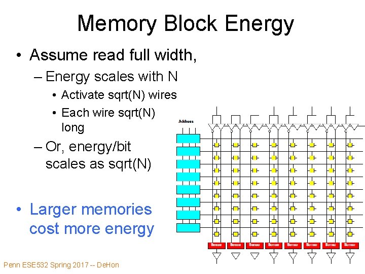 Memory Block Energy • Assume read full width, – Energy scales with N •