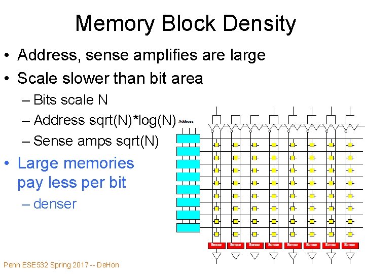 Memory Block Density • Address, sense amplifies are large • Scale slower than bit