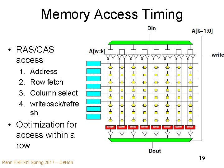 Memory Access Timing • RAS/CAS access 1. 2. 3. 4. Address Row fetch Column