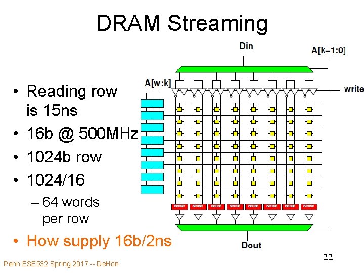 DRAM Streaming • Reading row is 15 ns • 16 b @ 500 MHz