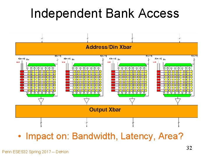 Independent Bank Access • Impact on: Bandwidth, Latency, Area? Penn ESE 532 Spring 2017