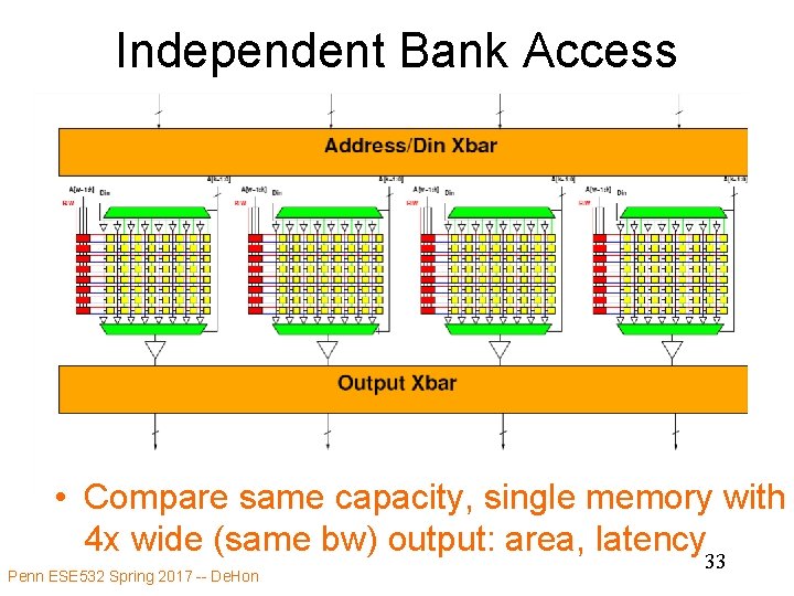 Independent Bank Access • Compare same capacity, single memory with 4 x wide (same