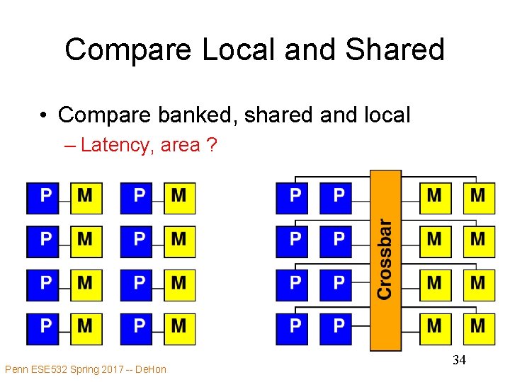 Compare Local and Shared • Compare banked, shared and local – Latency, area ?