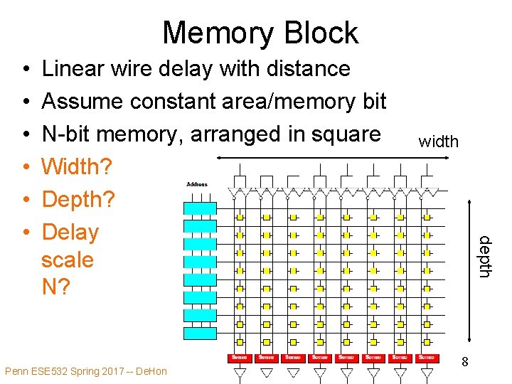 Memory Block Linear wire delay with distance Assume constant area/memory bit N-bit memory, arranged