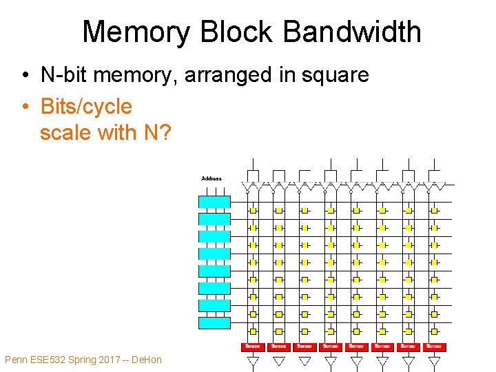 Memory Block Bandwidth • N-bit memory, arranged in square • Bits/cycle scale with N?