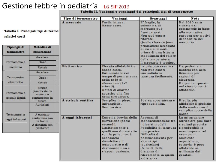 Gestione febbre in pediatria LG SIP 2013 