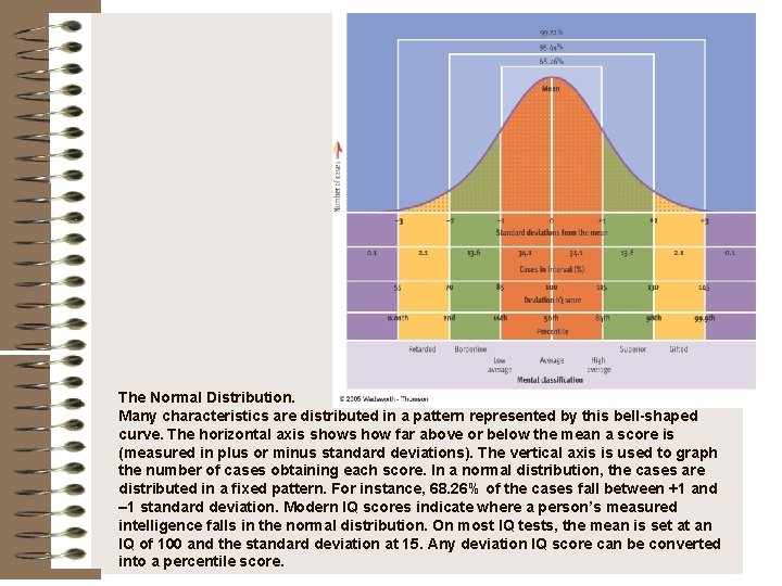 The Normal Distribution. Many characteristics are distributed in a pattern represented by this bell-shaped