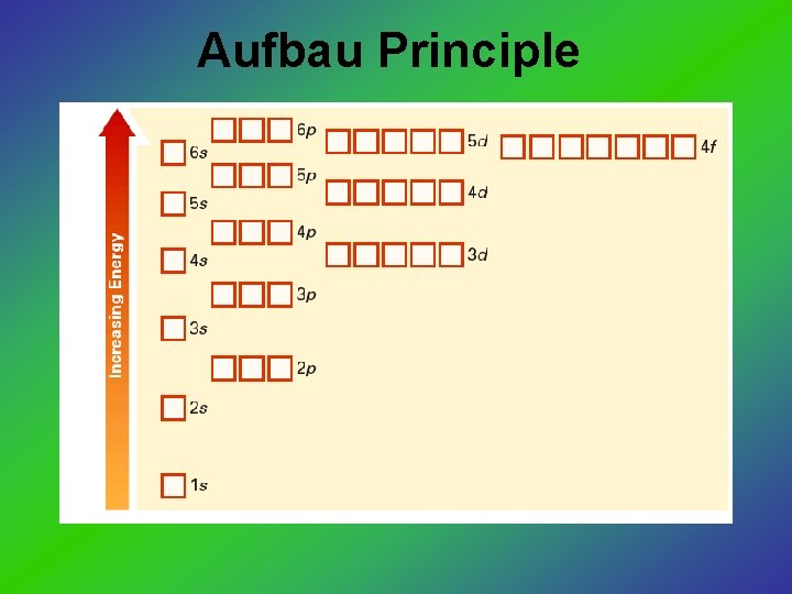 Aufbau Principle 