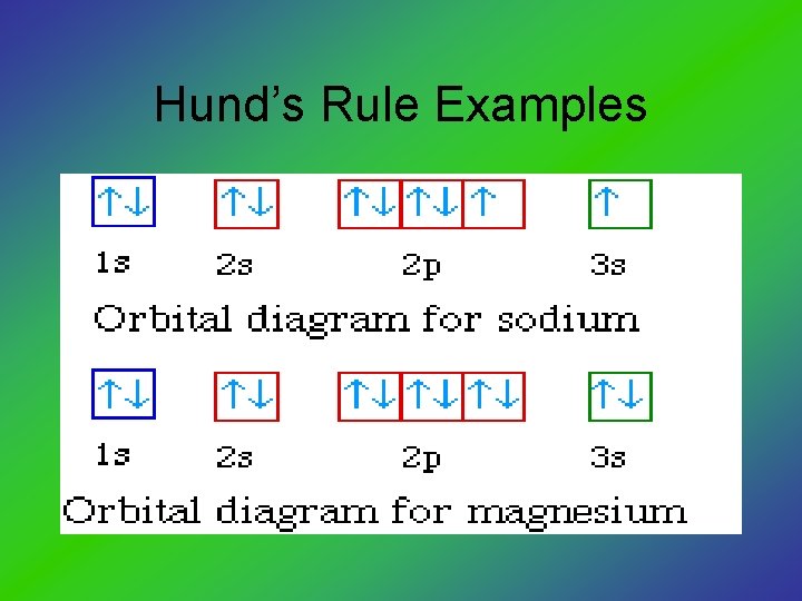 Hund’s Rule Examples 