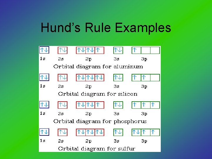 Hund’s Rule Examples 