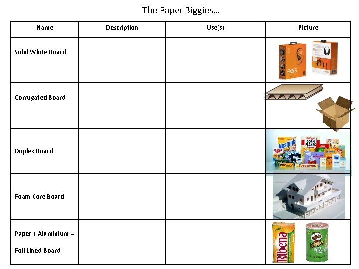 The Paper Biggies… Name Solid White Board Corrugated Board Duplex Board Foam Core Board