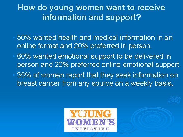 How do young women want to receive information and support? • 50% wanted health