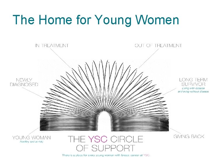 The Home for Young Women • Slinky image 38 